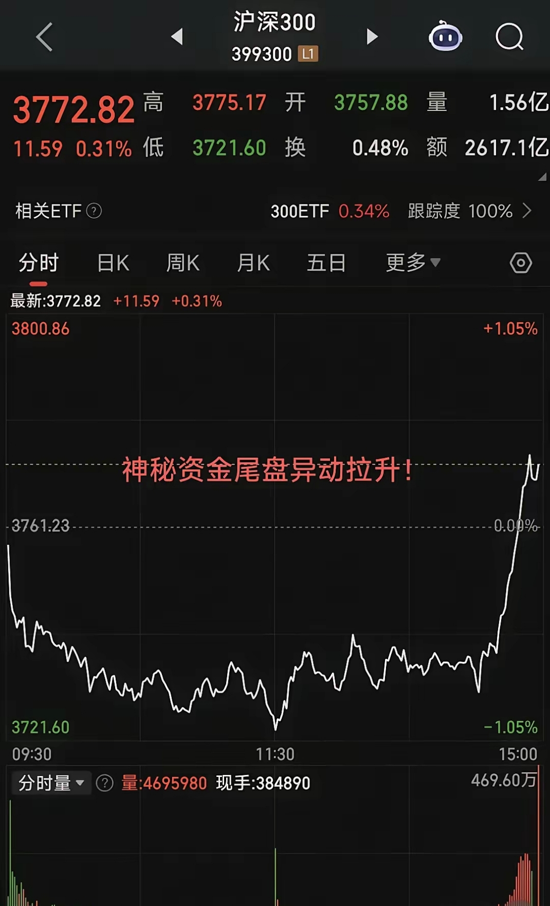 A股肉鸡龙头，业绩暴增792%！