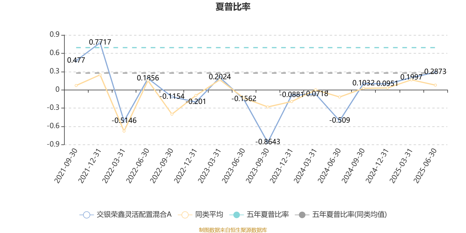 金融街(000402.SZ)：上半年净亏损10.08亿元