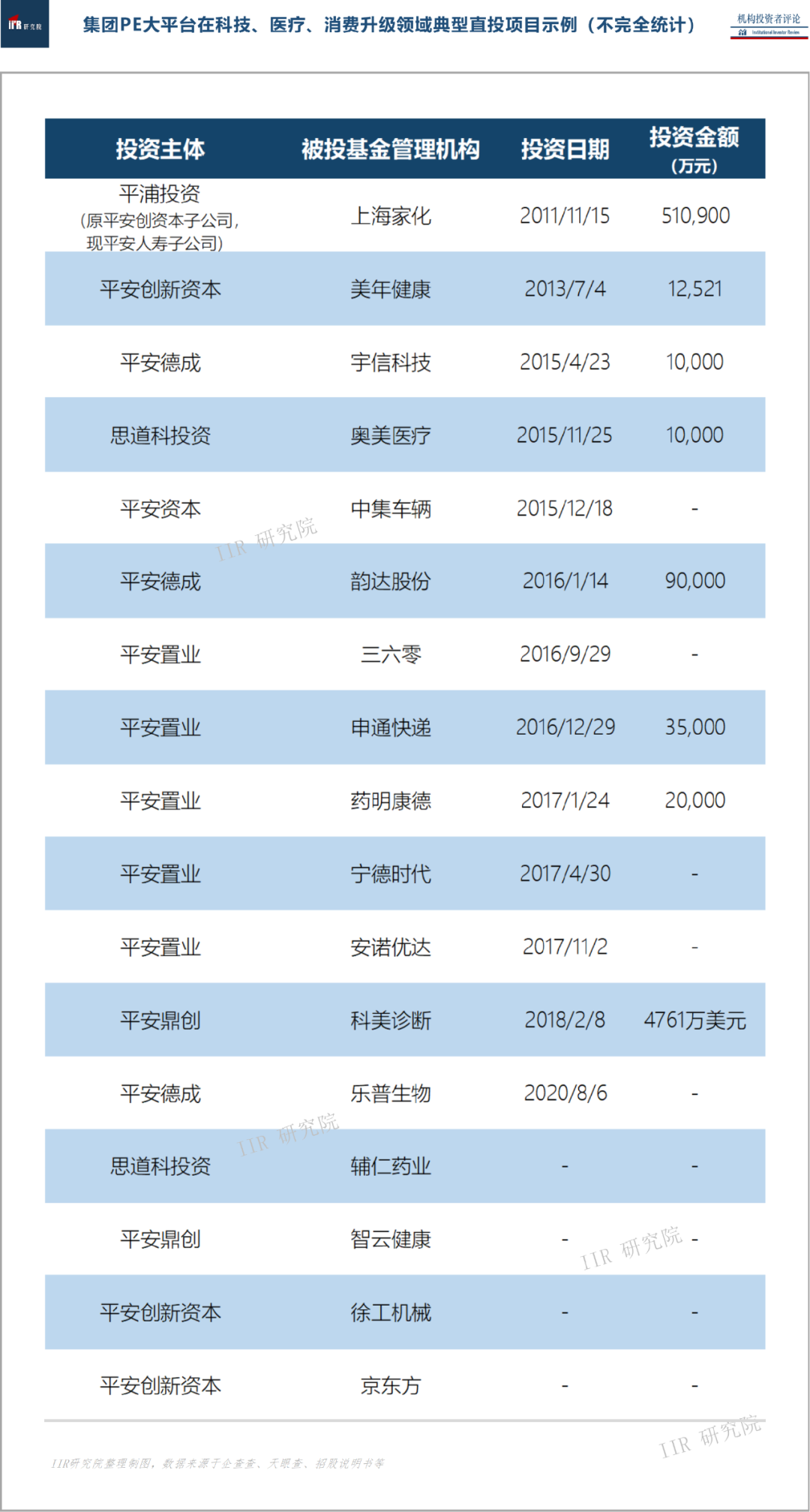 吉林信托“大换血”:银行系总经理上任、控股股东易主