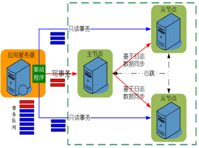 优刻得获得发明专利授权：“高可用数据库系统的实现方法及相关设备”