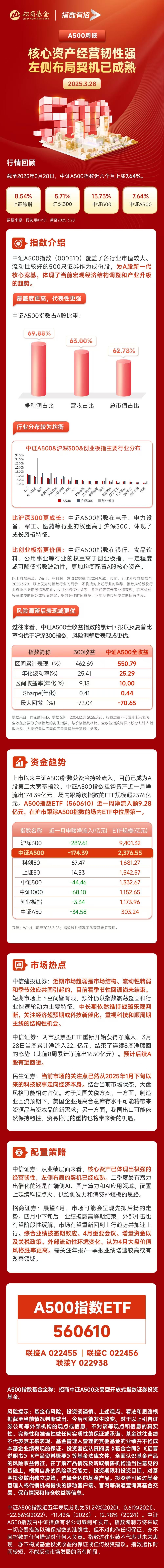 百亿私募持仓曝光，180亿资金布局A股现新动向