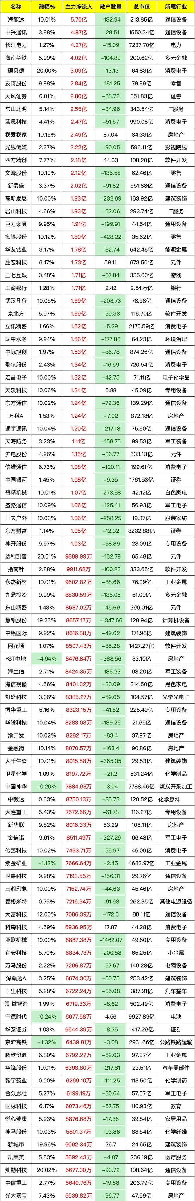百亿私募持仓曝光，180亿资金布局A股现新动向