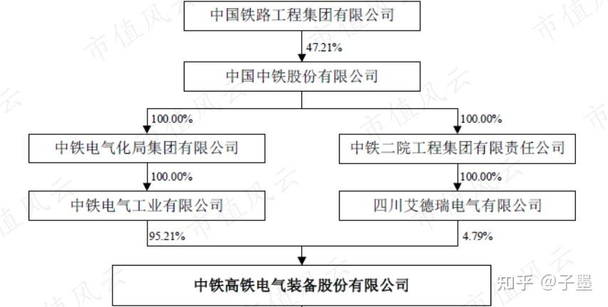 高铁电气获得发明专利授权:“一种供电轨防冰融冰系统及其方法”