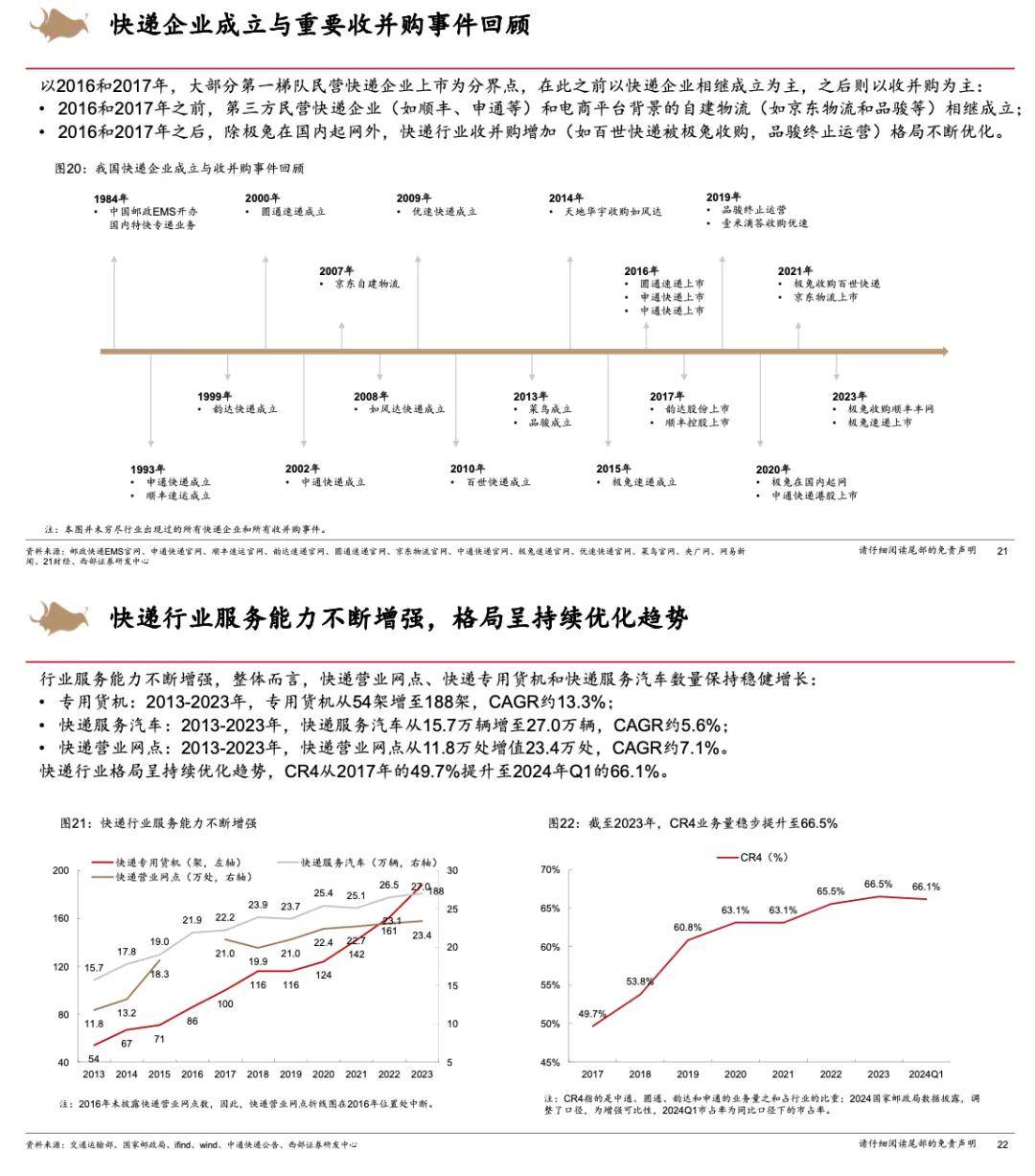 快递业规模效应持续放大