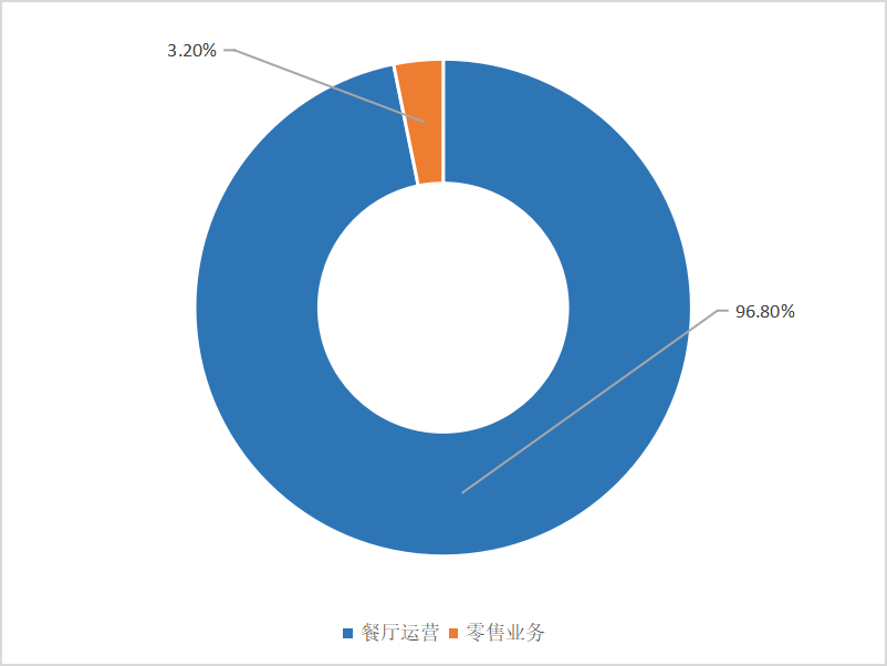 美好医疗发布2025年半年报：传统业务板块保持稳定 新业务板块持续增长