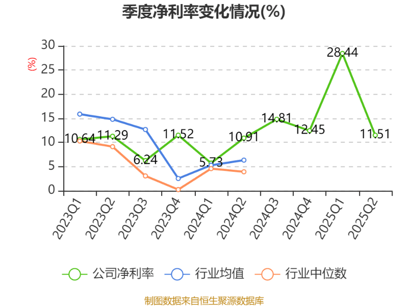 美好医疗发布2025年半年报：传统业务板块保持稳定 新业务板块持续增长