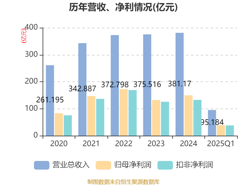 美好医疗发布2025年半年报：传统业务板块保持稳定 新业务板块持续增长