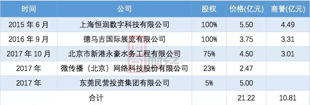左手握近20亿理财，右手“借钱”并购 芯导科技的并购算盘