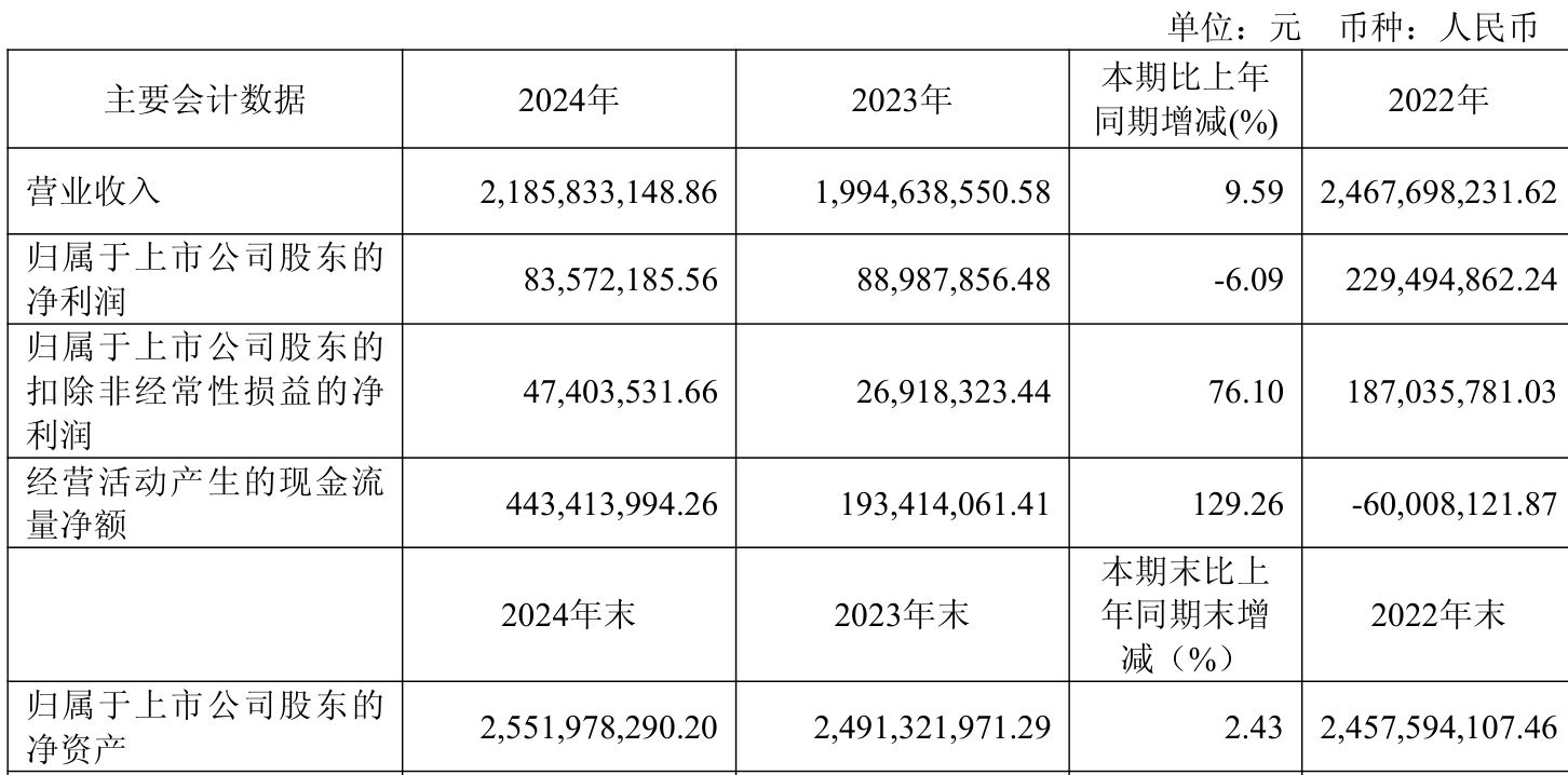 芯动联科：上半年净利润同比增长173.37% 拟每10股派1.56元