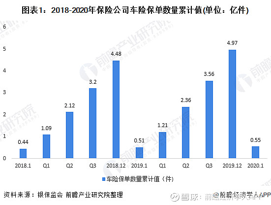 移动通信服务产业现状与未来发展趋势分析(2025年)_人保车险 品牌优势——快速了解燃油汽车车险,保险有温度
