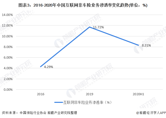 移动通信服务产业现状与未来发展趋势分析(2025年)_人保车险 品牌优势——快速了解燃油汽车车险,保险有温度