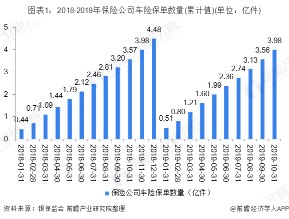 移动通信服务产业现状与未来发展趋势分析(2025年)_人保车险 品牌优势——快速了解燃油汽车车险,保险有温度