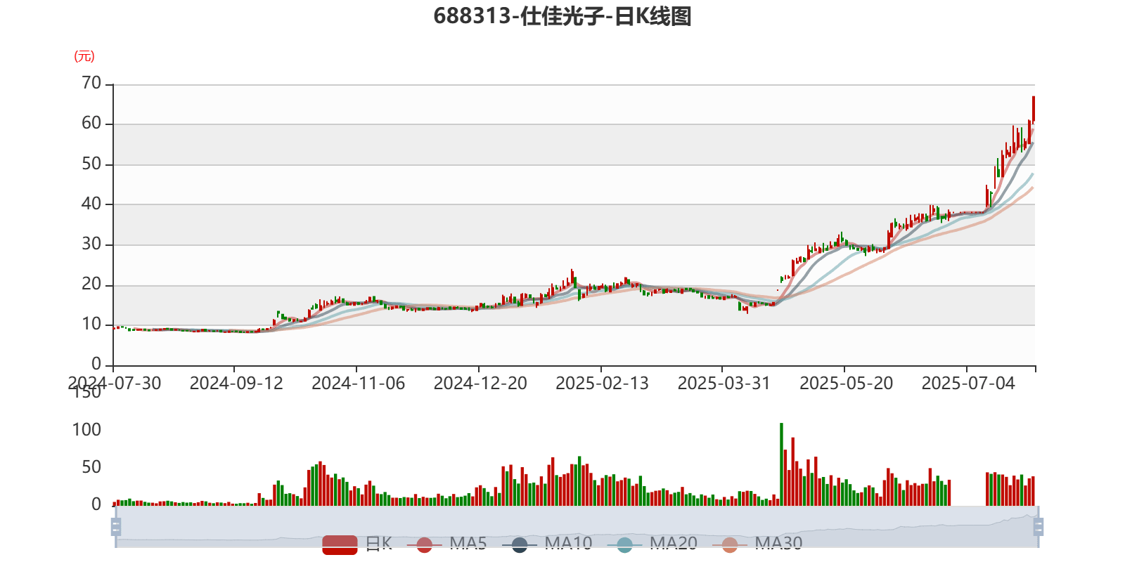 五洲特纸：上半年净利润1.22亿元，同比下降47.57%