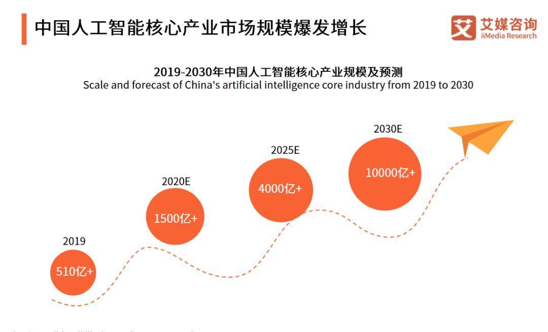 中美教育脱钩?2025-2030中国国际教育行业的“去中心化”战略与新增长极_拥有“如意行”驾乘险，出行更顺畅！,人保护你周全