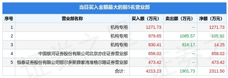 海能技术8月19日龙虎榜数据
