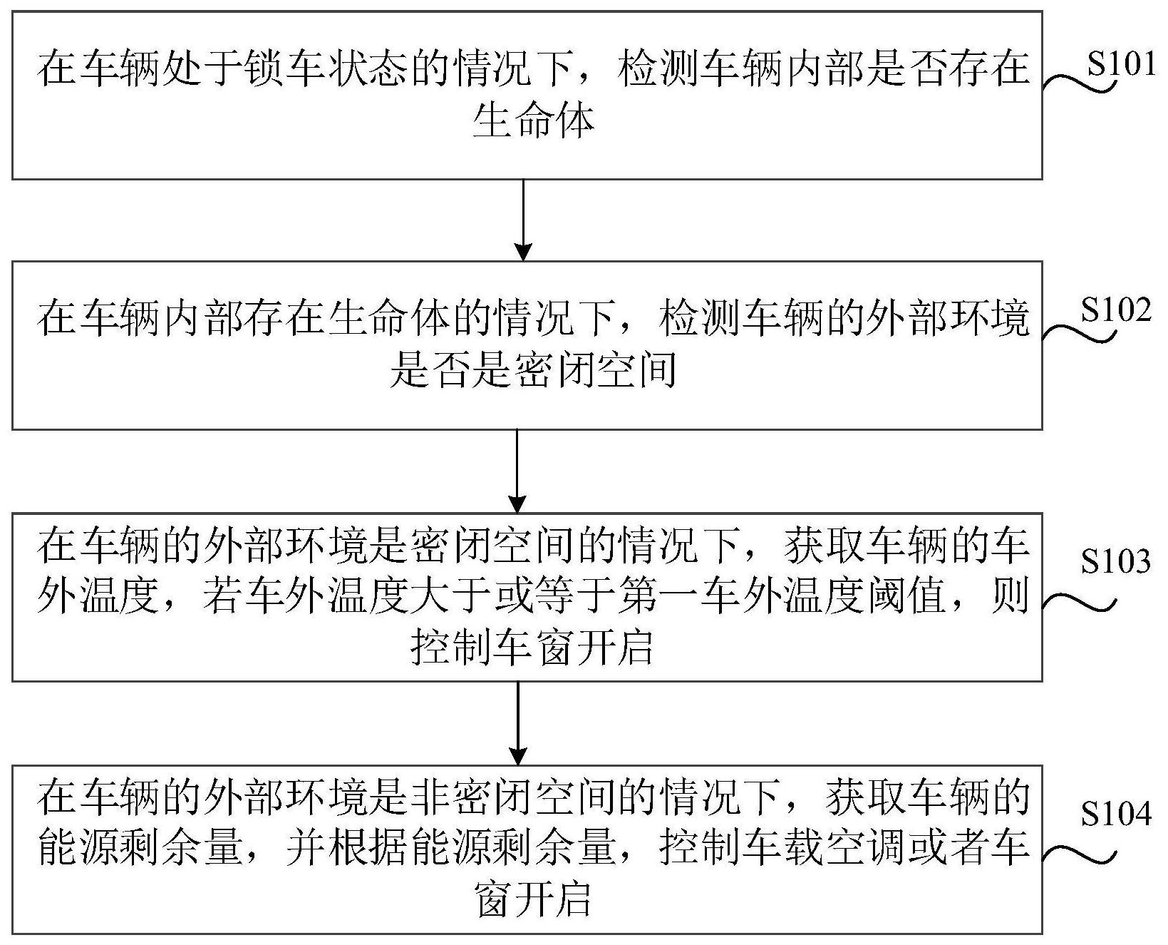 长城汽车获得发明专利授权:“一种车辆载重预测方法、装置、存储介质及车辆”