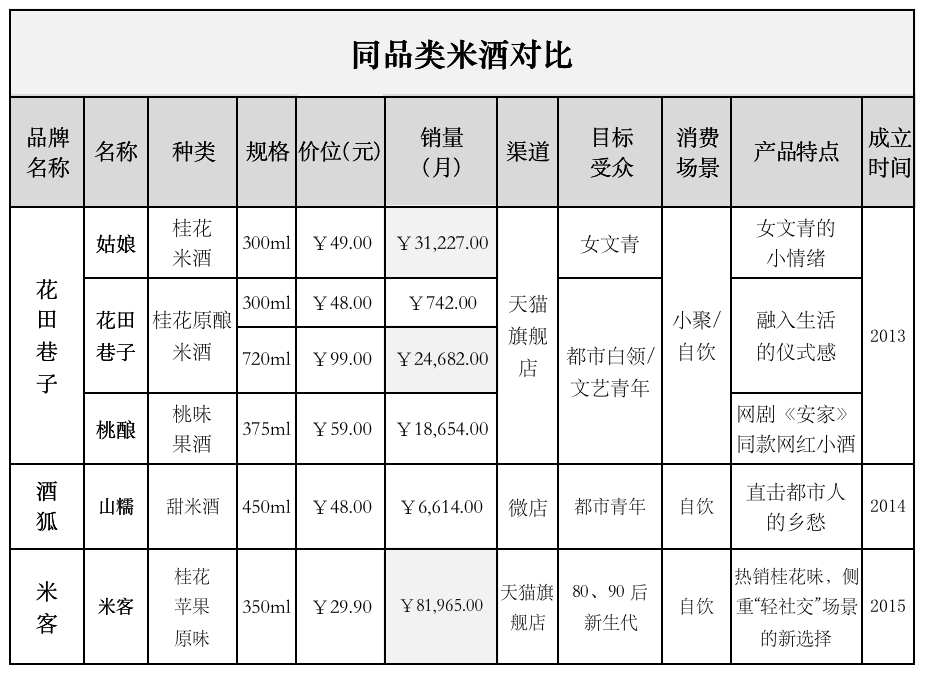 米酒行业现状与发展趋势分析2025_人保财险 ,拥有“如意行”驾乘险,出行更顺畅!