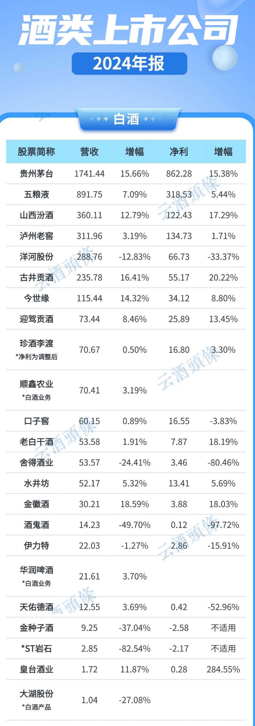 米酒行业现状与发展趋势分析2025_人保财险 ,拥有“如意行”驾乘险,出行更顺畅!