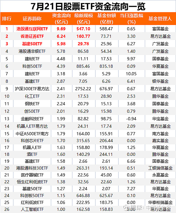 【ETF观察】8月19日跨境ETF净流入76.79亿元