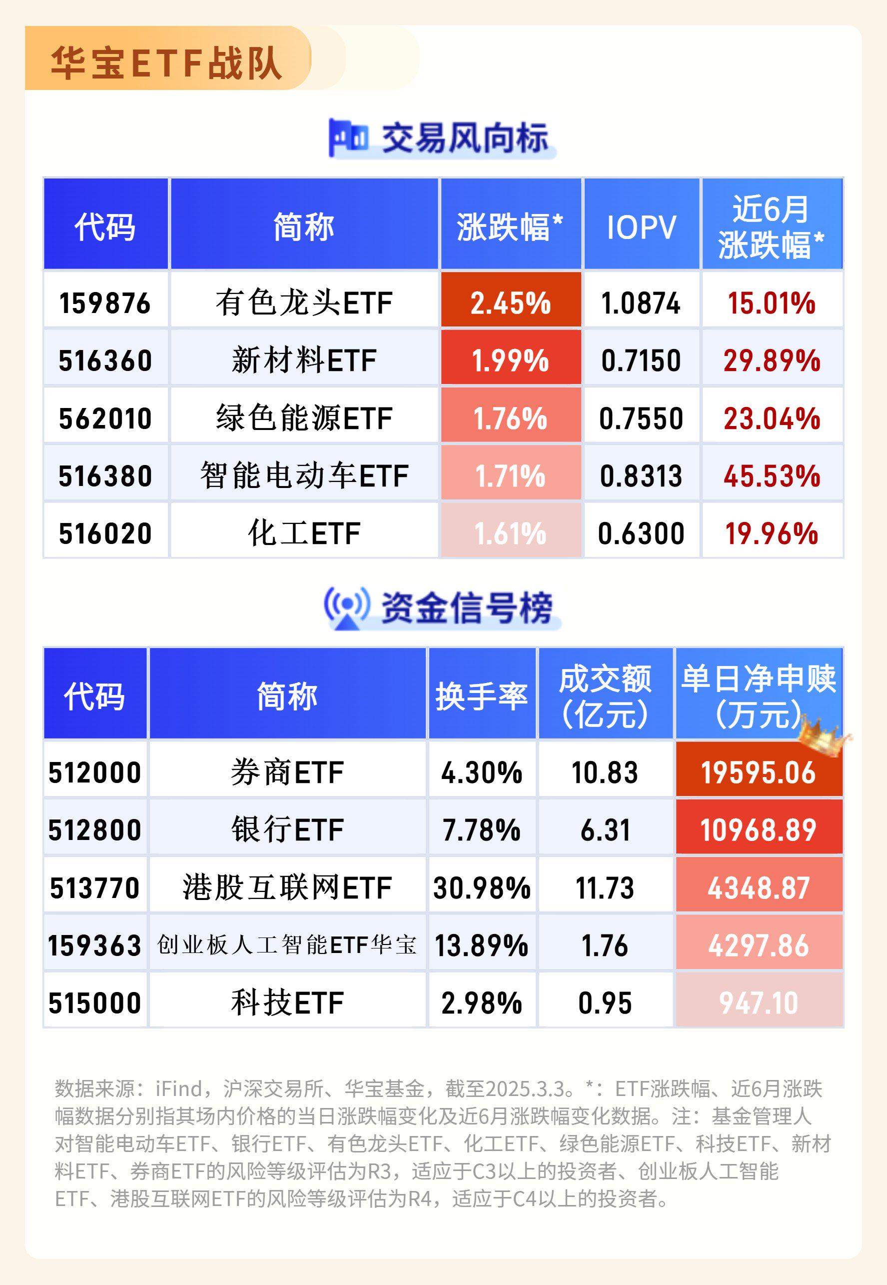 【ETF观察】8月19日宽基指数ETF净流出34.98亿元