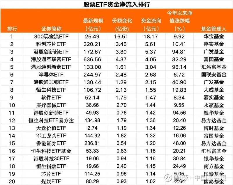 【ETF观察】8月19日宽基指数ETF净流出34.98亿元