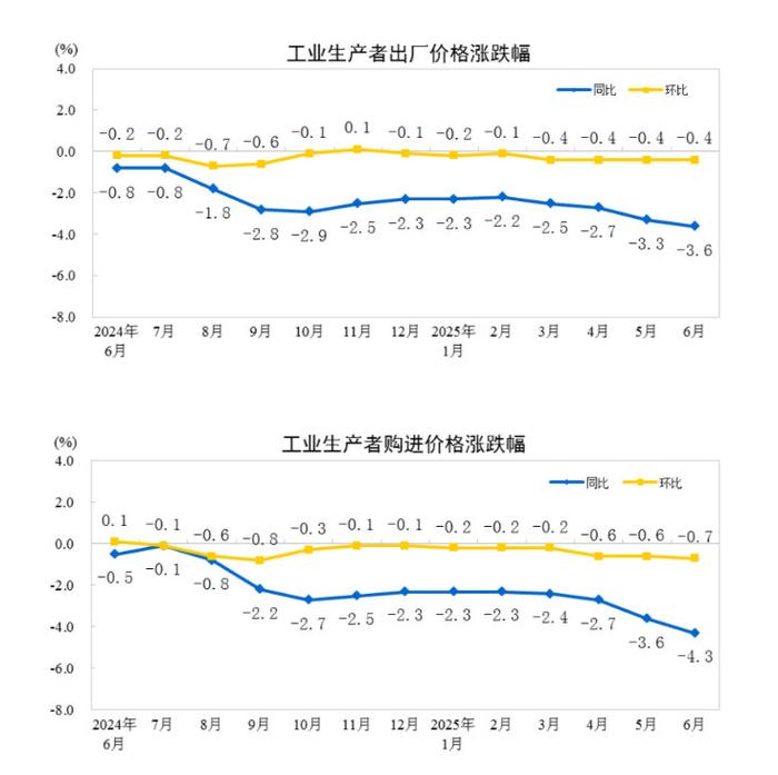 经济景气水平回升 财政收入增速转正!前7个月证券交易印花税同比增长62.5%