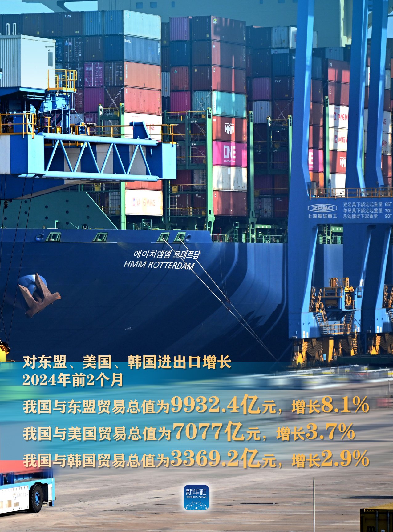 海关总署：前7个月我国出口机电产品9.18万亿元，增长9.3%