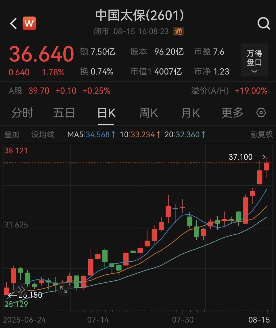 险资密集举牌 长钱加速入市