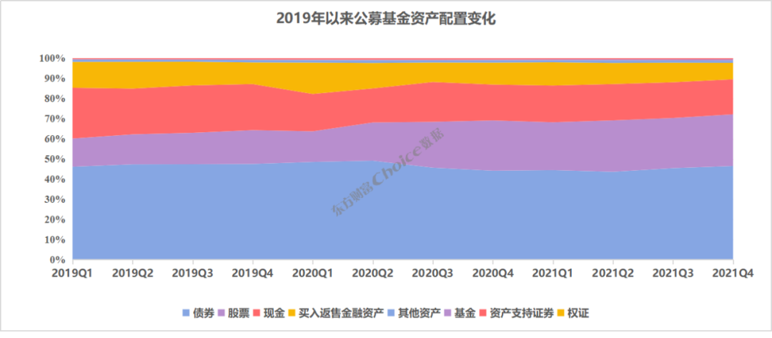 新老产品齐上阵 公募基金抢抓建仓机遇
