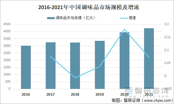 2025调味品行业“科技与狠活”新解:生物发酵、AI定制重构产业价值链_人保车险 品牌优势——快速了解燃油汽车车险,人保车险