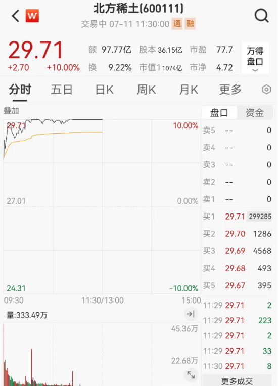 千亿巨头涨停！最新高分红潜力股曝光