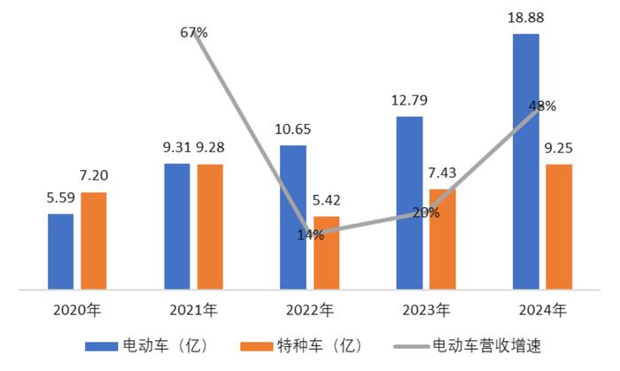 涛涛车业最新股东户数环比下降8.19% 筹码趋向集中