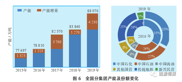 大连前7个月累计完成进出口总额同比增长7.7%, 机电产品、石化产品强势拉动出口增长