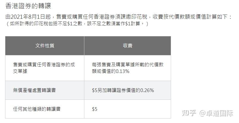 香港交易所上半年股东应占溢利升39%