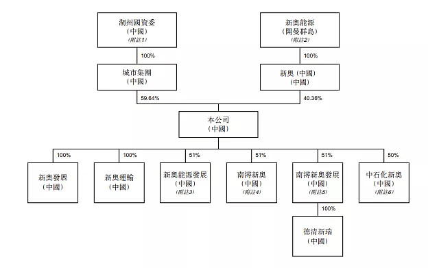 香港交易所上半年股东应占溢利升39%