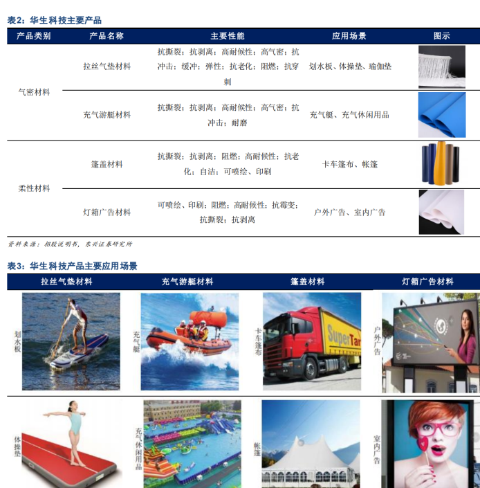 常友科技：深耕高分子复合材料技术