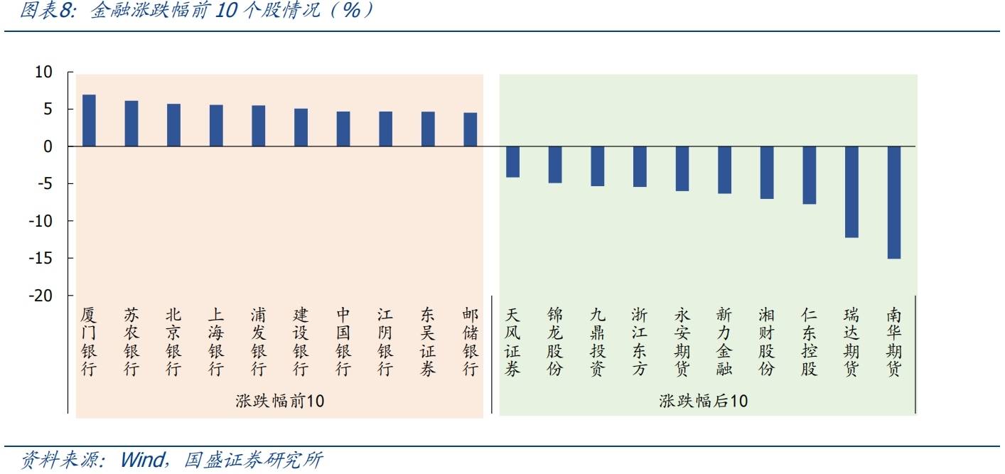 股票投资规模持续增长 险资钟情高股息