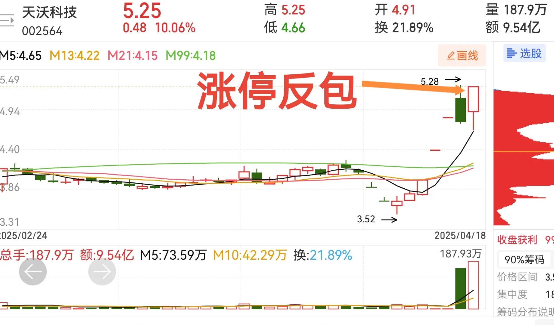 芯原股份盘中涨停