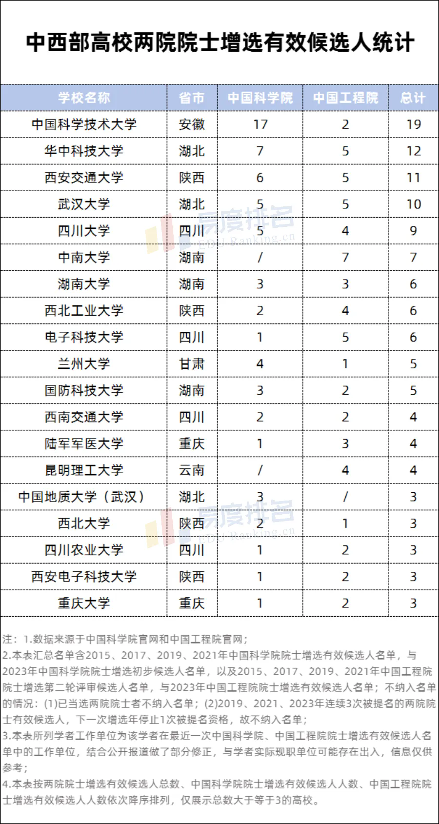 2025年两院院士增选有效候选人名单公布