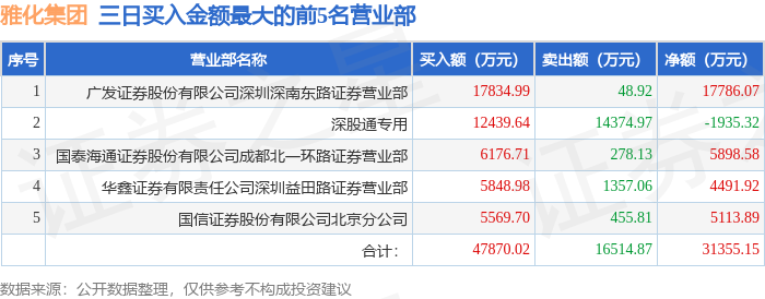 雅化集团披露2笔对外担保，被担保公司2家