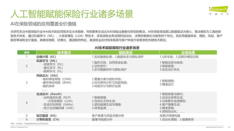 人保服务 ,保险有温度_先进封装行业现状与发展趋势分析2025