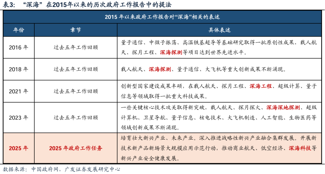 深海科技行业现状与发展趋势分析2025_人保车险,人保财险 