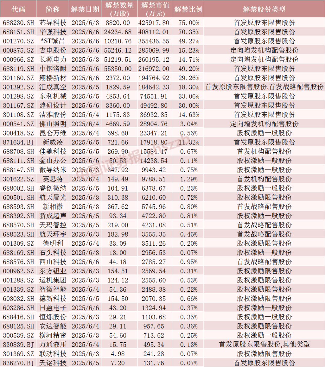 市场两融余额2.13万亿元,占A股流通市值比例2.27%