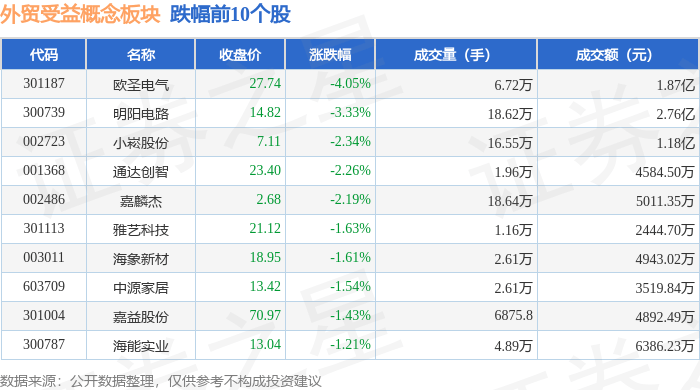 万通智控大宗交易成交9443.73万元