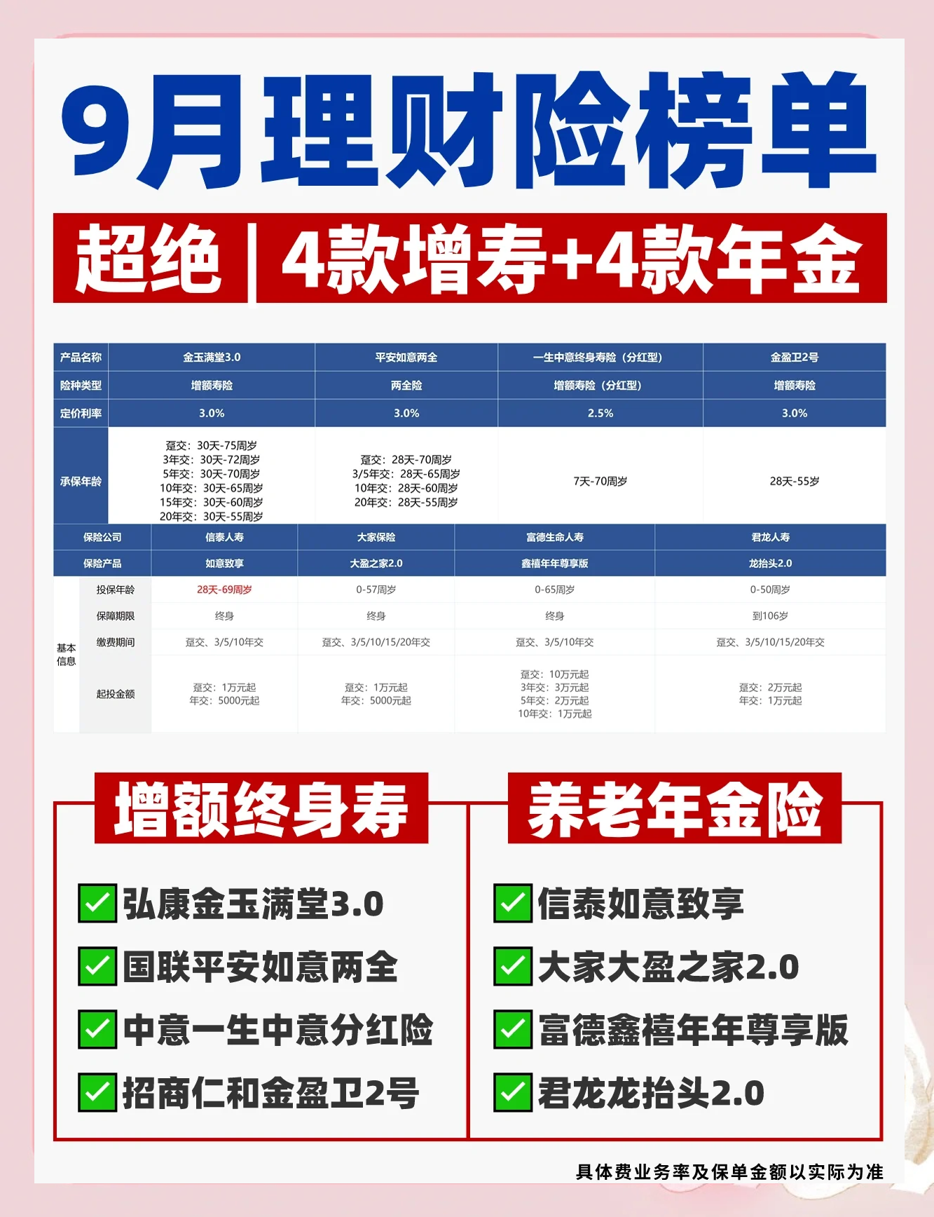 两头部险企前七月寿险保费收入稳增