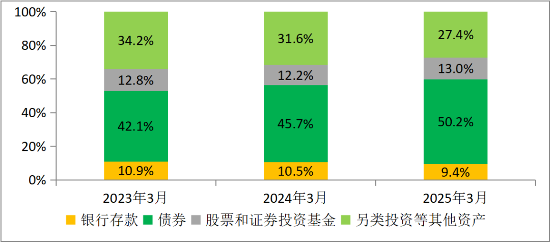 两头部险企前七月寿险保费收入稳增