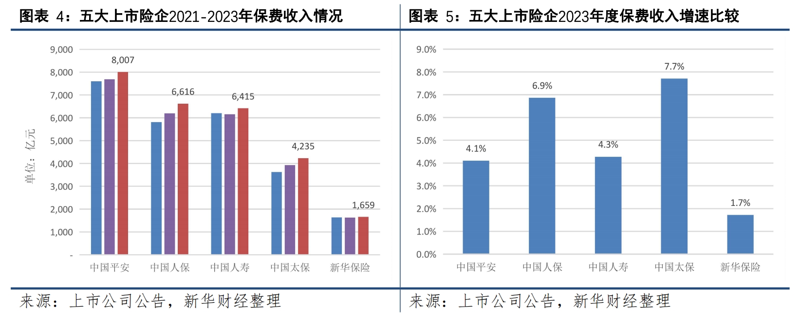 两头部险企前七月寿险保费收入稳增