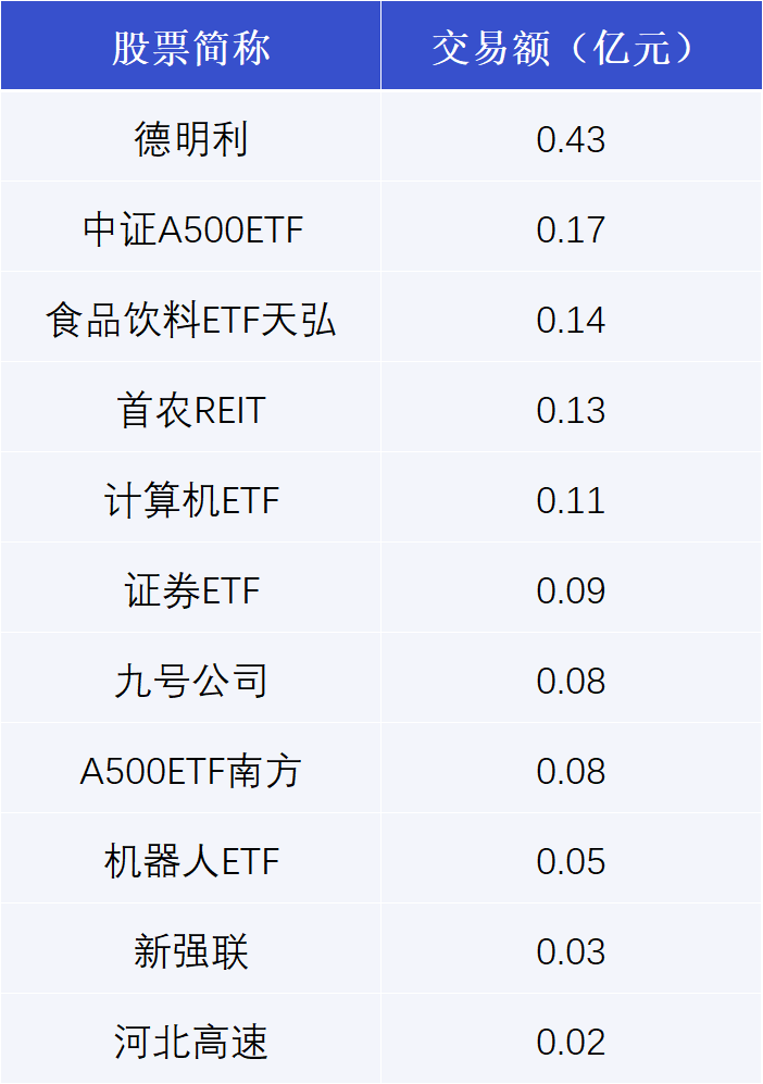 重庆路桥发生大宗交易 成交溢价率15.16%