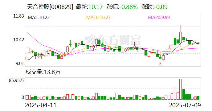 重庆路桥发生大宗交易 成交溢价率15.16%