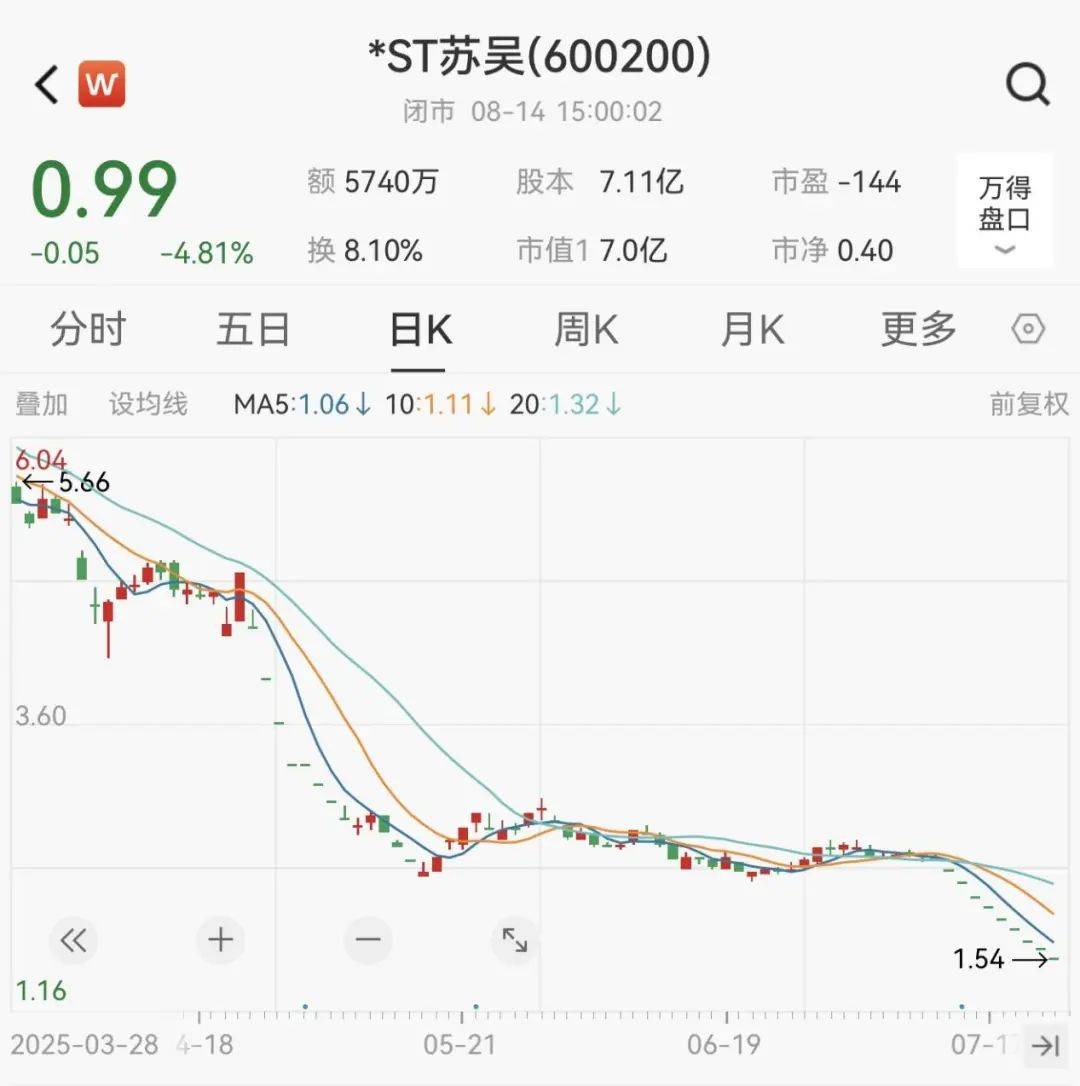 ST应急：截至8月20日股东总数为59,436
